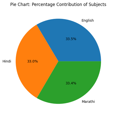 Advance Computing with Coding & AI_Class-6
